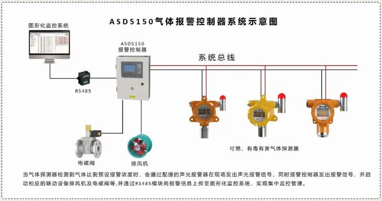 氣體報警系統(tǒng)圖