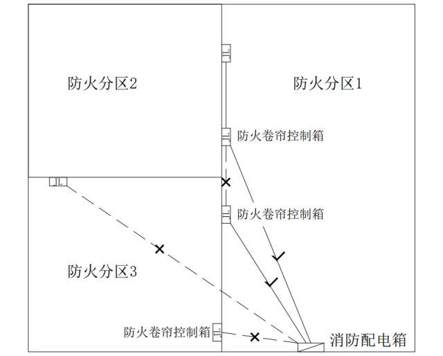 多個防火分區(qū)多個防火卷簾供電示意
