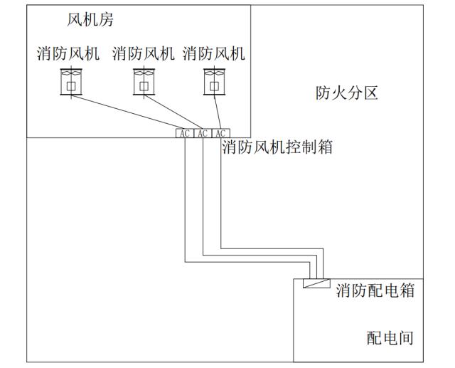 同一機(jī)房內(nèi)多臺消防風(fēng)機(jī)供電示意圖